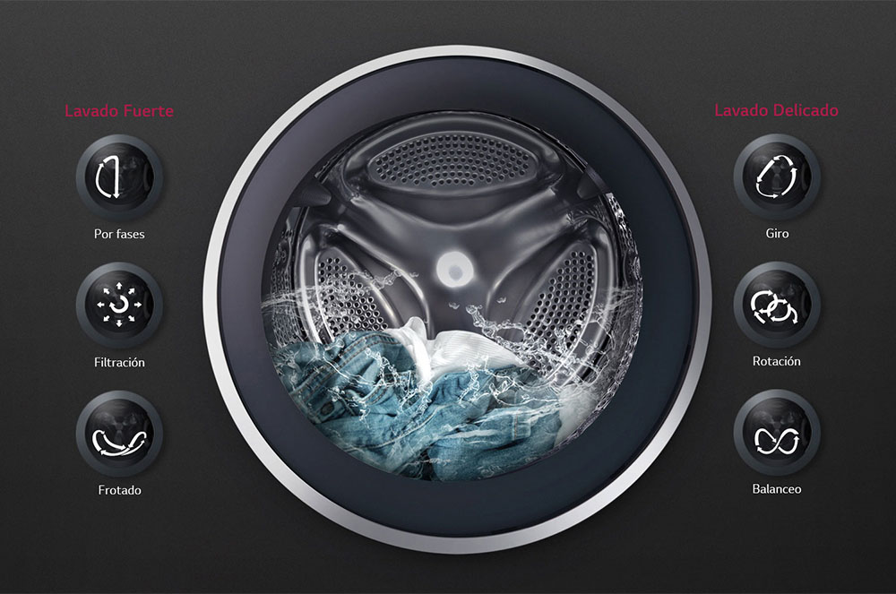 lg turbowash